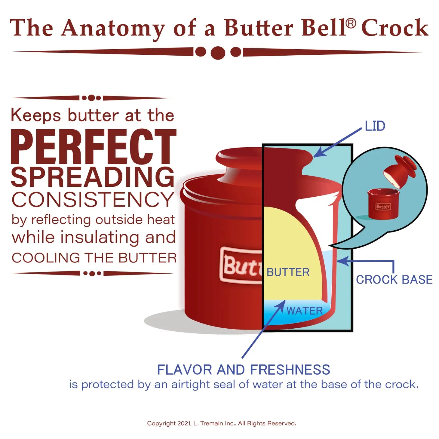 Café Matte Collection Butter Bell Crock - Aqua Matte ' The Original Butter Bell crock   